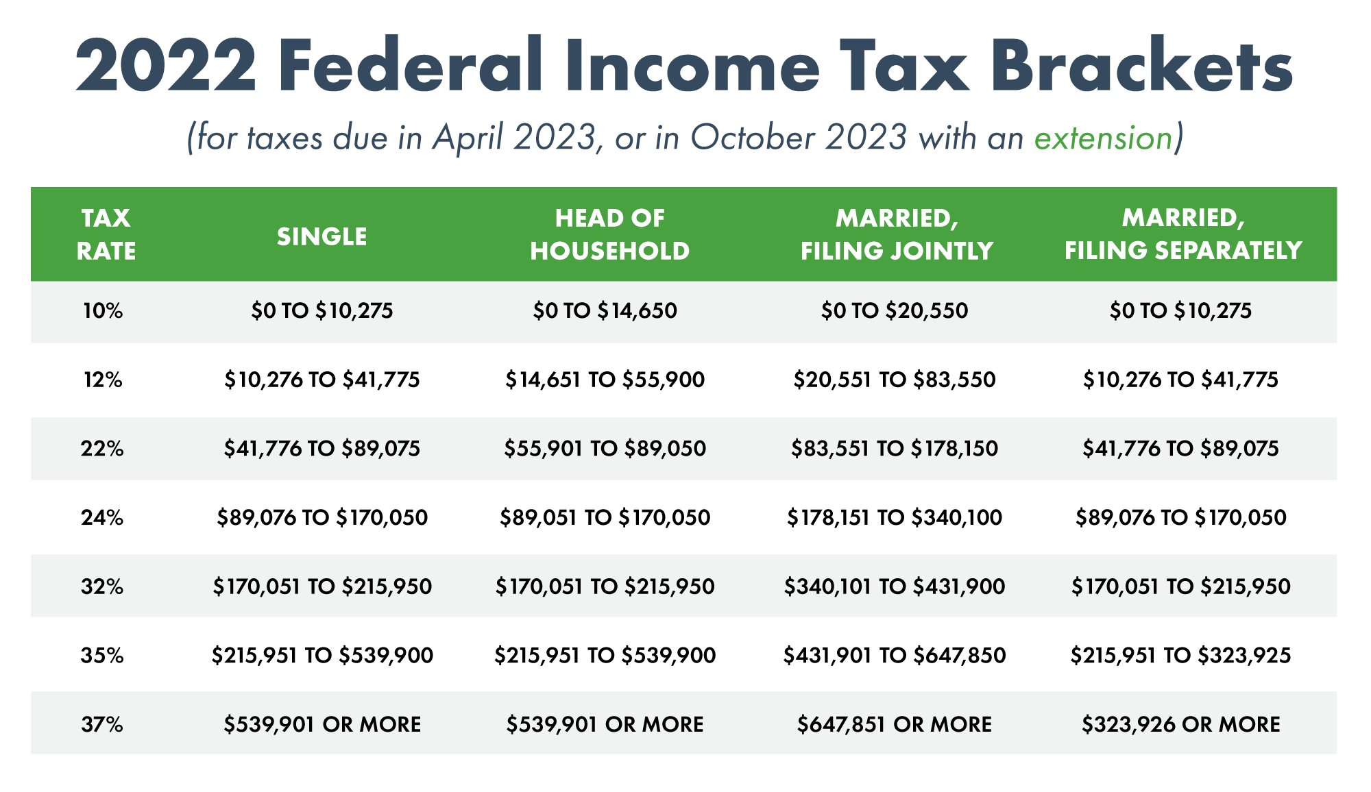 Filing Taxes in 2023 What You Need to Know